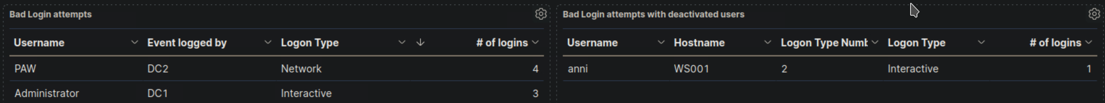 Bad-Login-attempt-with