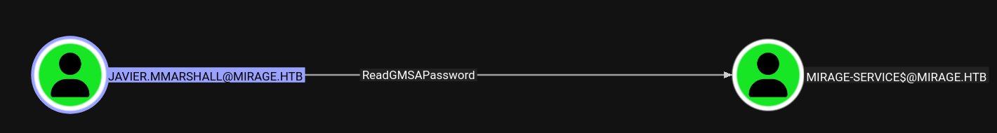 BloodHound-Enum3