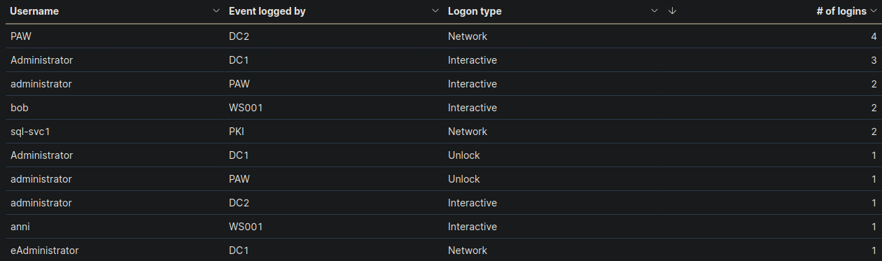 Failed-logon-attempts-all-users