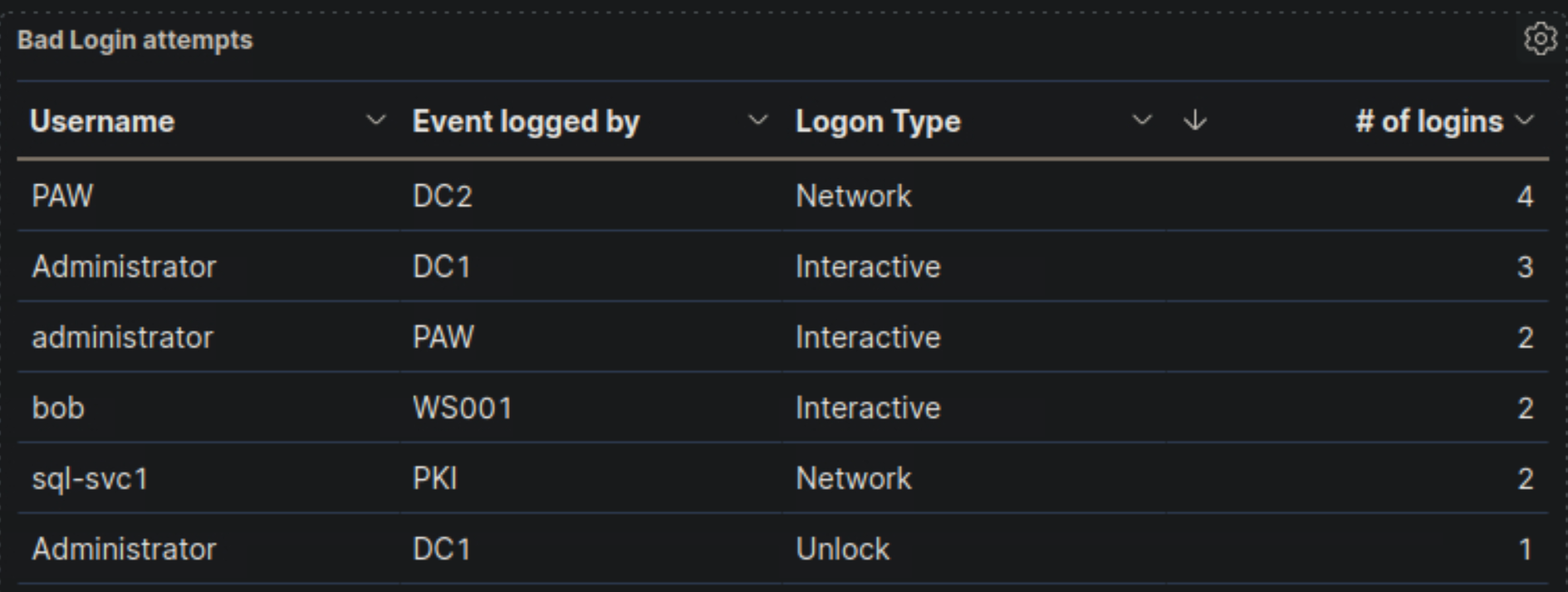 Kibana-Dashboard-Refined