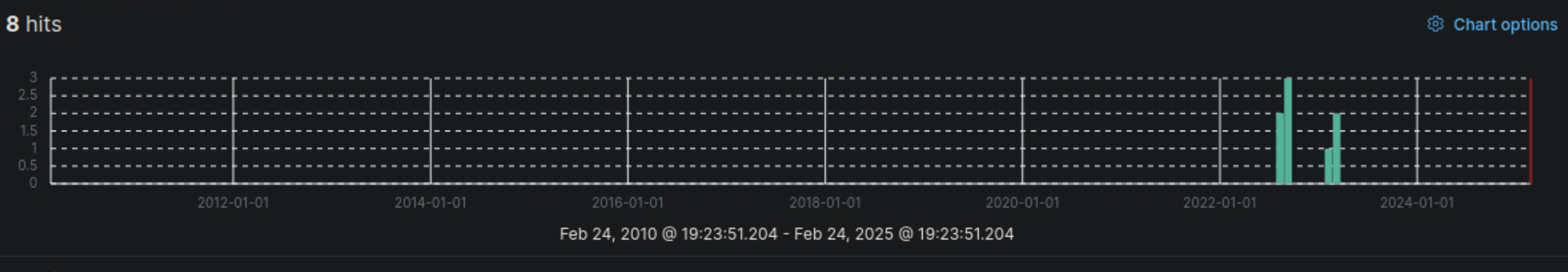 Kibana-Search-Q2