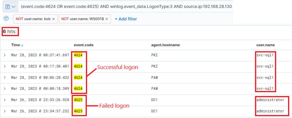 Password-BruteForce
