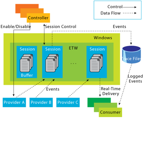 Performance-Monitor-2