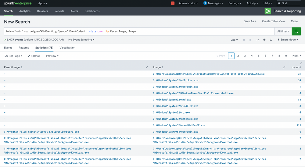 Splunk-Query-4