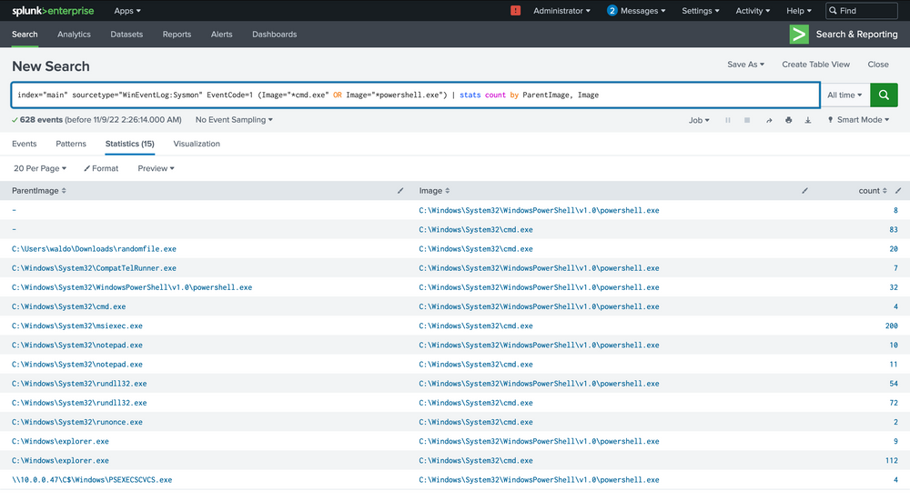 Splunk-Query-5