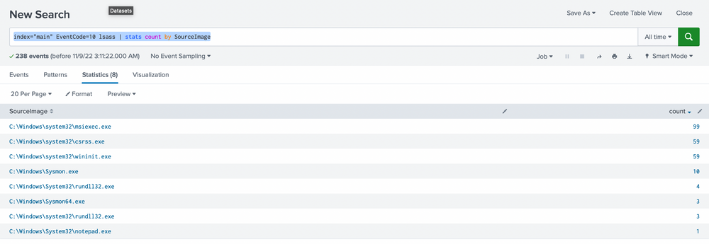 Splunk-Query-6