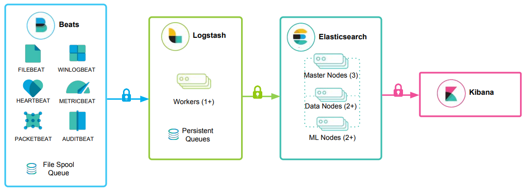 The-Elastic-Stack