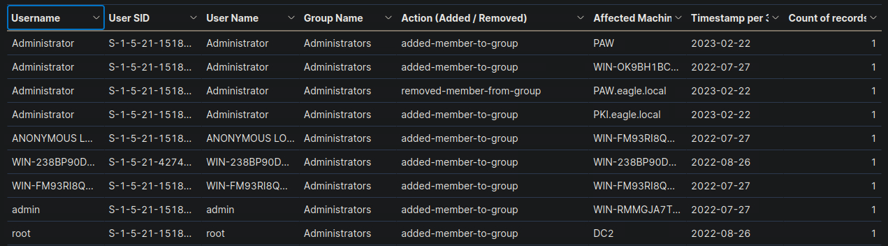 User-added-or-removed-from-a-local-group