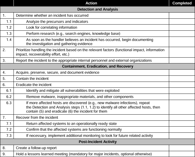 Incident Handling Checklist by NIST