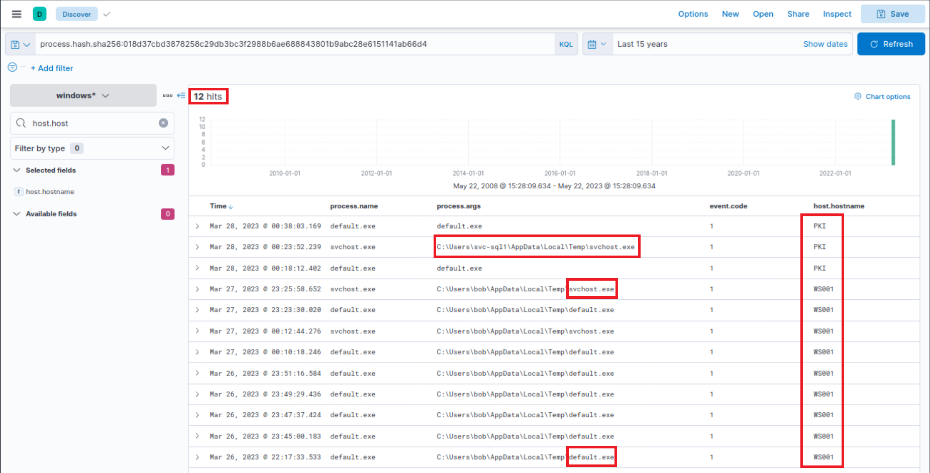 process-hash-sha256
