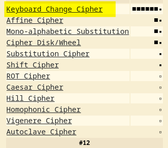 Keyboard Change Cipher